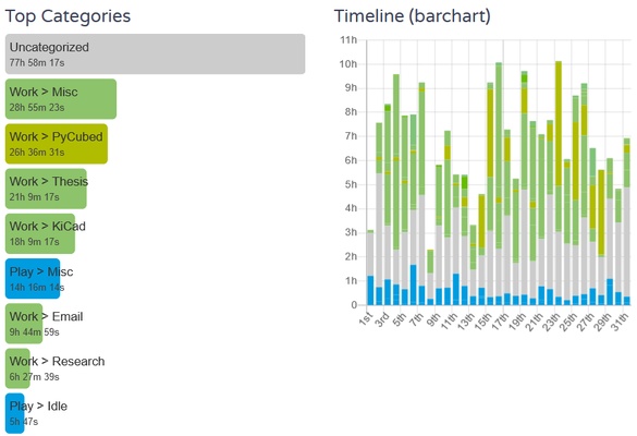 ActivityWatch screenshot 1
