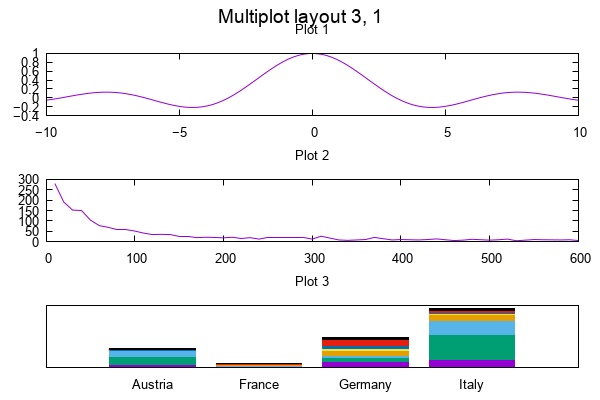 Gnuplot screenshot 1