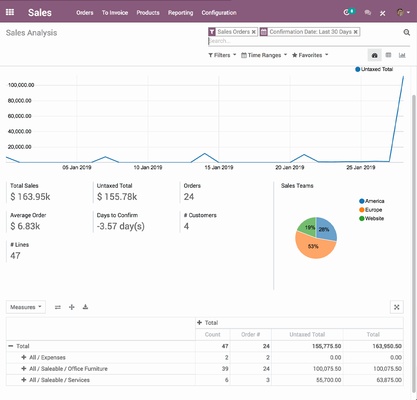Odoo screenshot 1