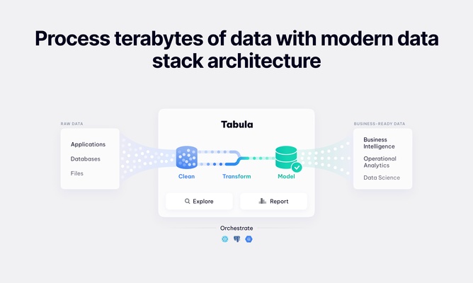 Tabula screenshot 1