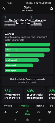 Spotistats for Spotify screenshot 1