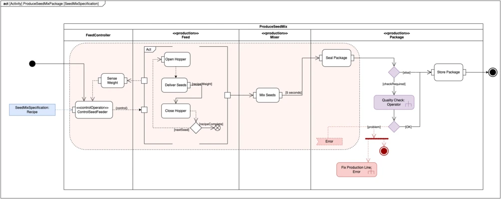 Draw.io Desktop 31.1.5 screenshot 1