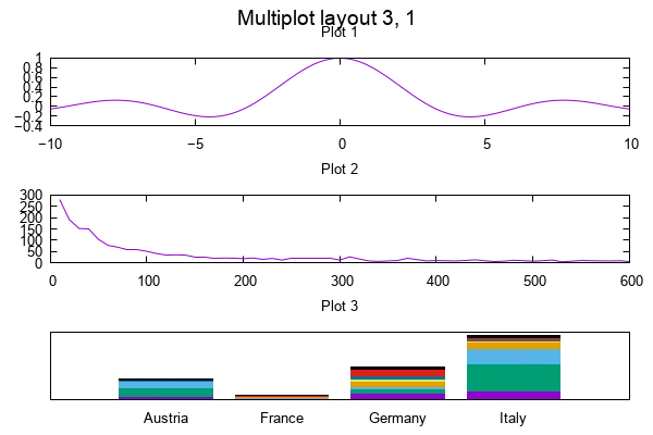 Gnuplot 6.0.5 screenshot 1