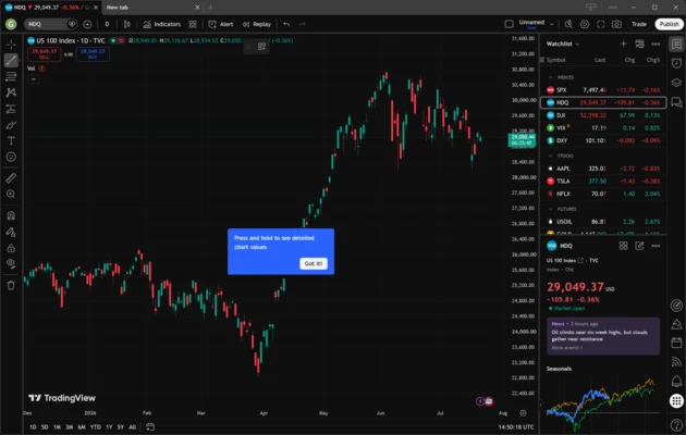 TradingView 3.4.1 screenshot 1